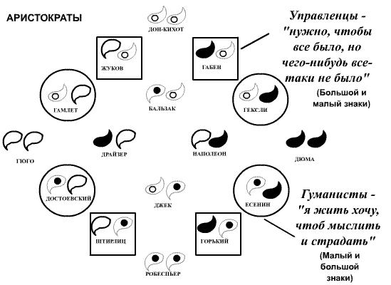 типоведение — Соционика от Ручной Совы